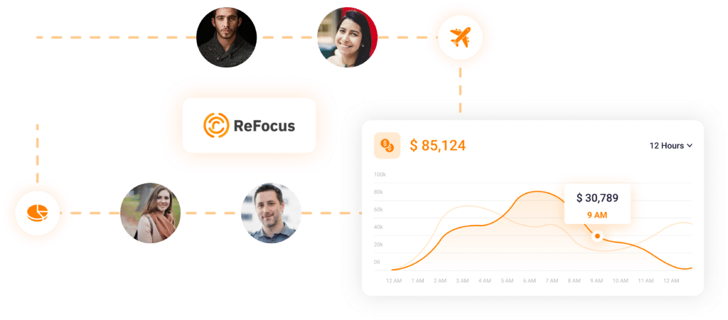 Refocus ai is the business application for sales professionals